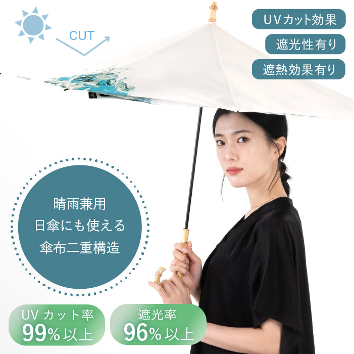 Impression Model