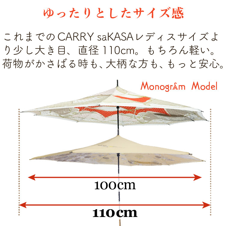 Monogram Model